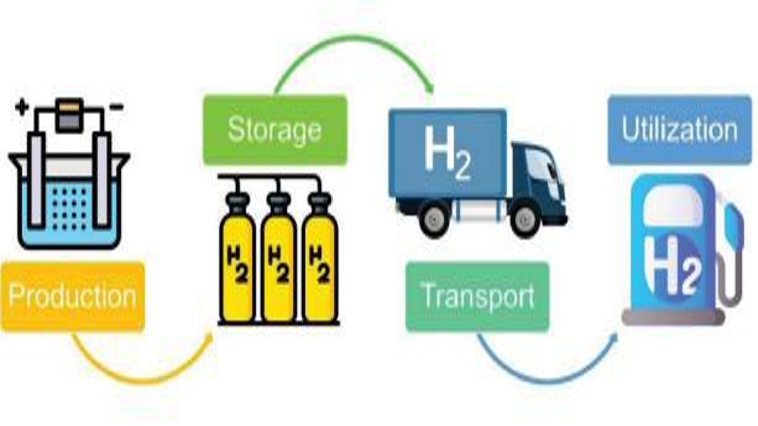 All-Solid-State Lithium-ion Batteries Diagram
