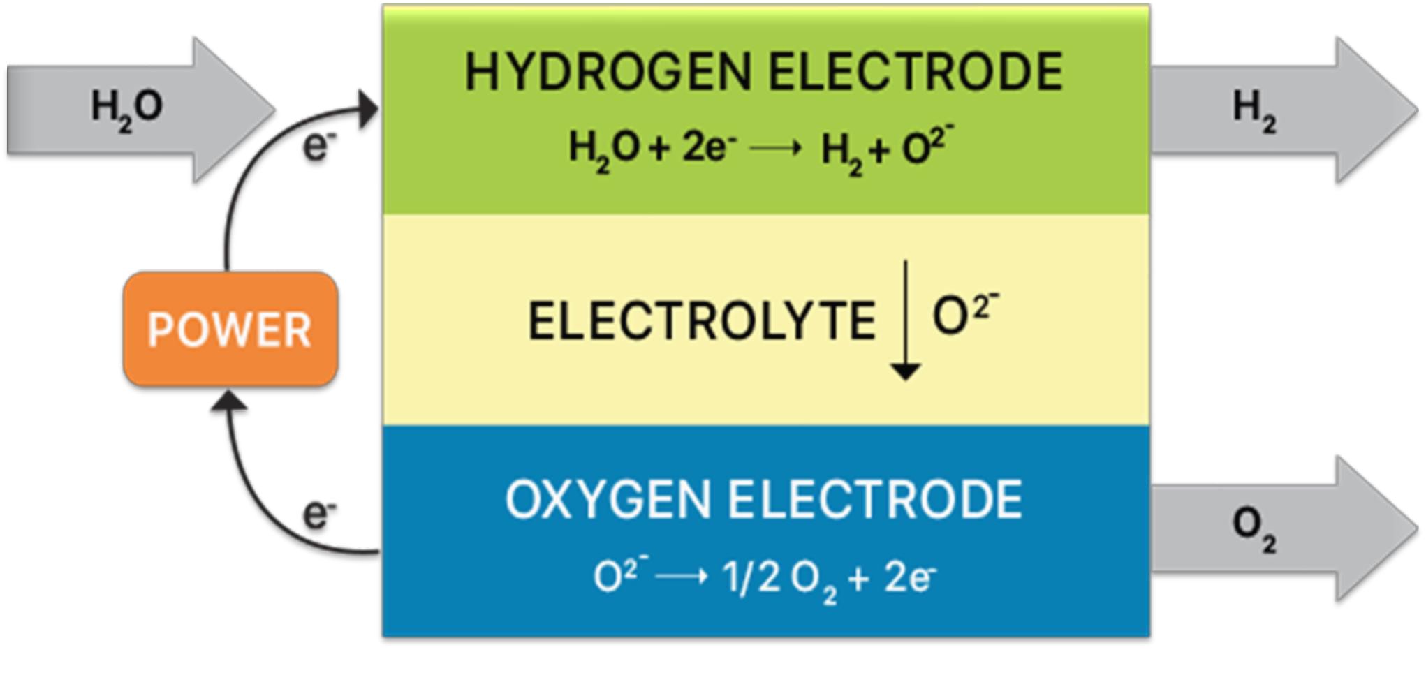 All-Solid-State Lithium-ion Batteries Diagram