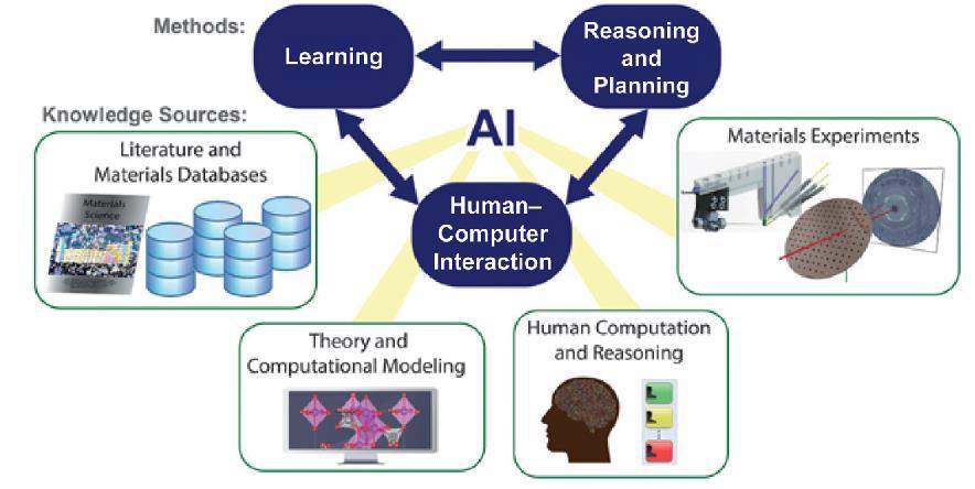 AI Diagram