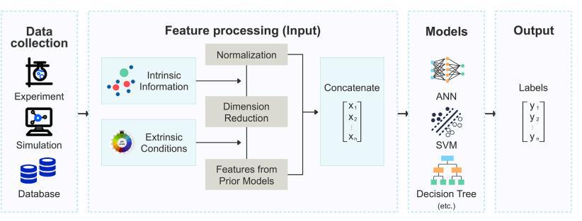 AI Diagram